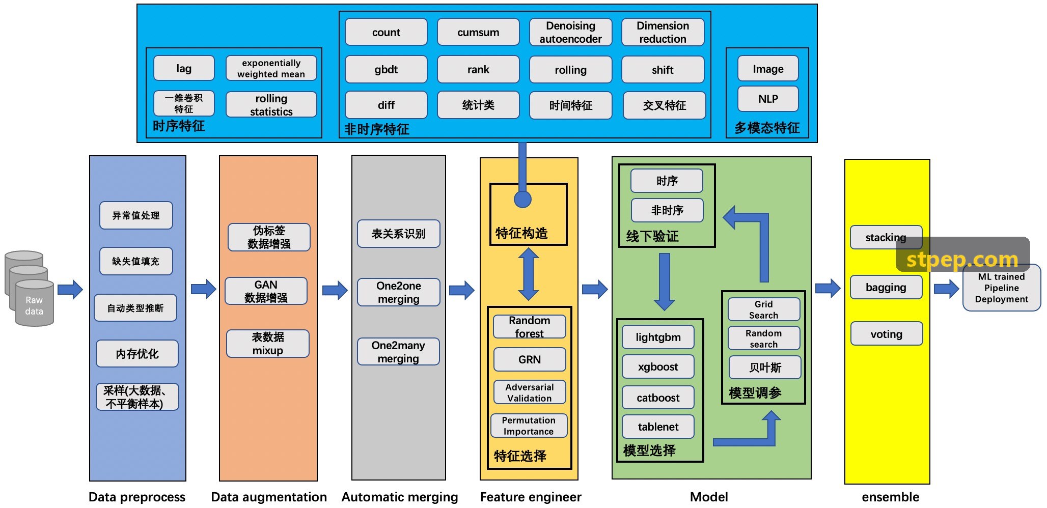 J9电子 高通量多组学分析云